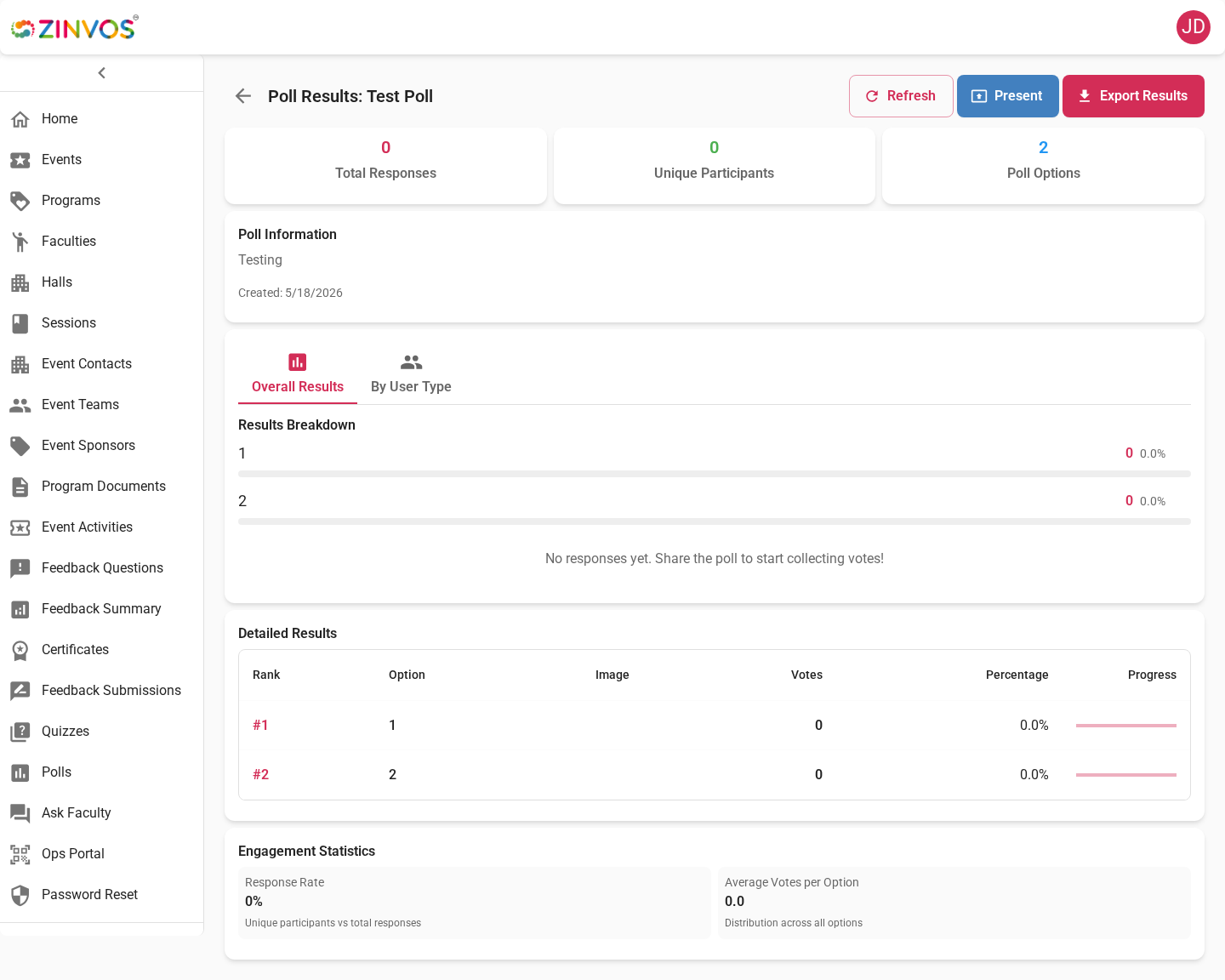 Poll results in the admin dashboard
